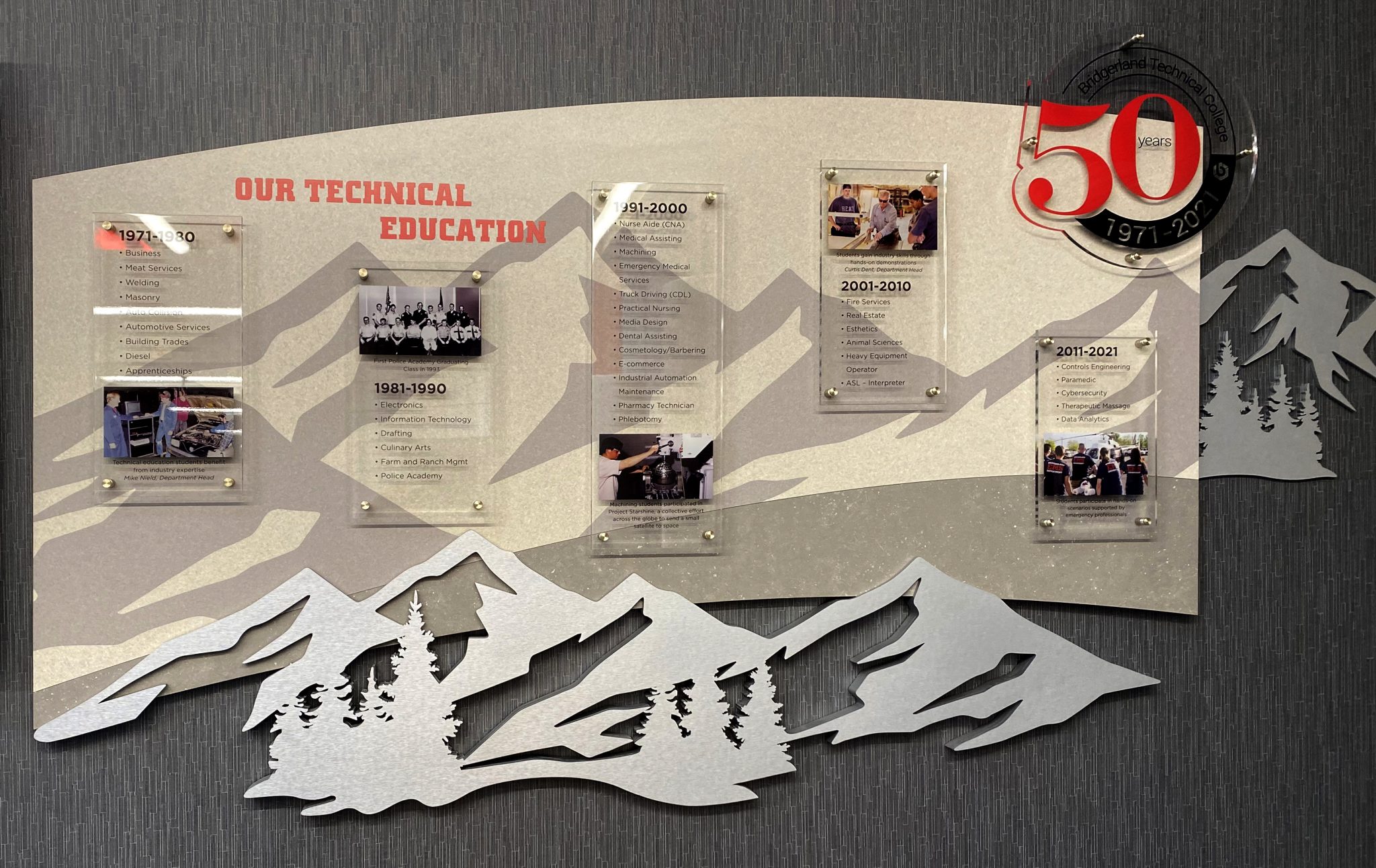 BRIDGERLAND TECHNICAL COLLEGE visual data 6